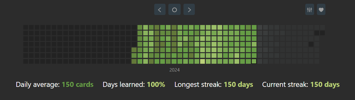 anki heatmap